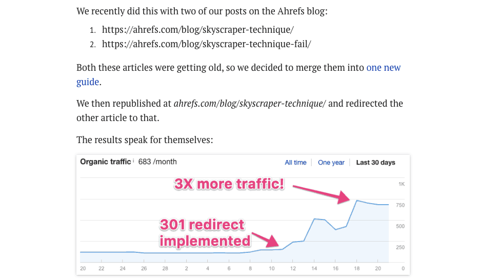 Ahref Result