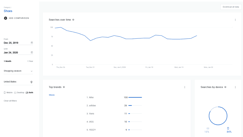 Google Insights