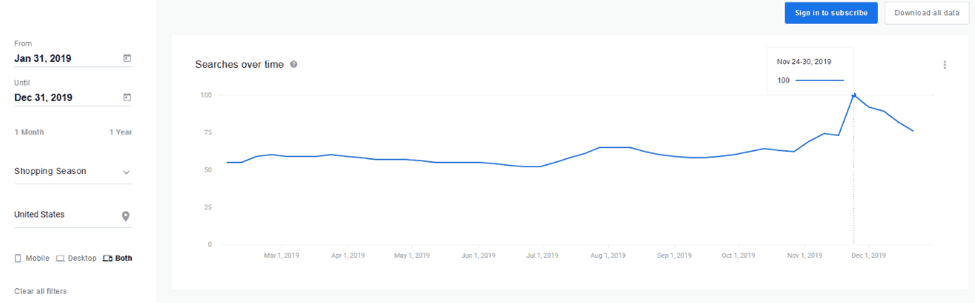 Google Shopping Insights