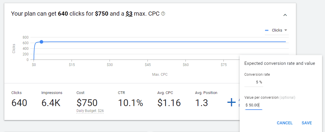 conversion metrics