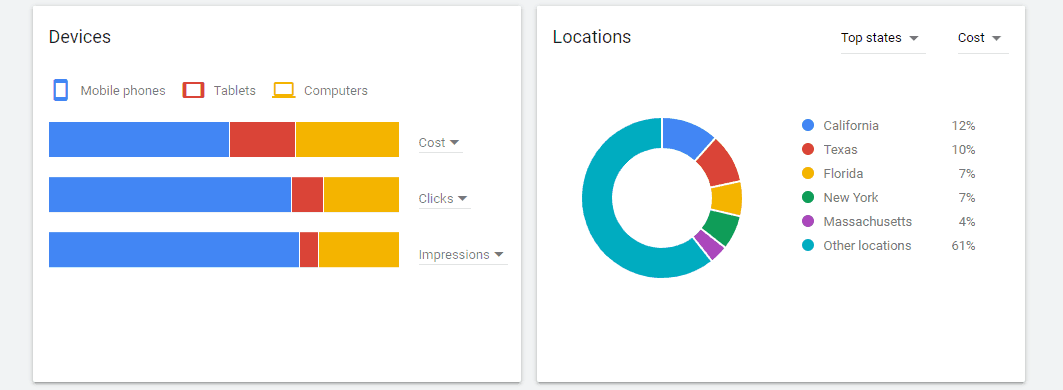 Chart for Top Locations