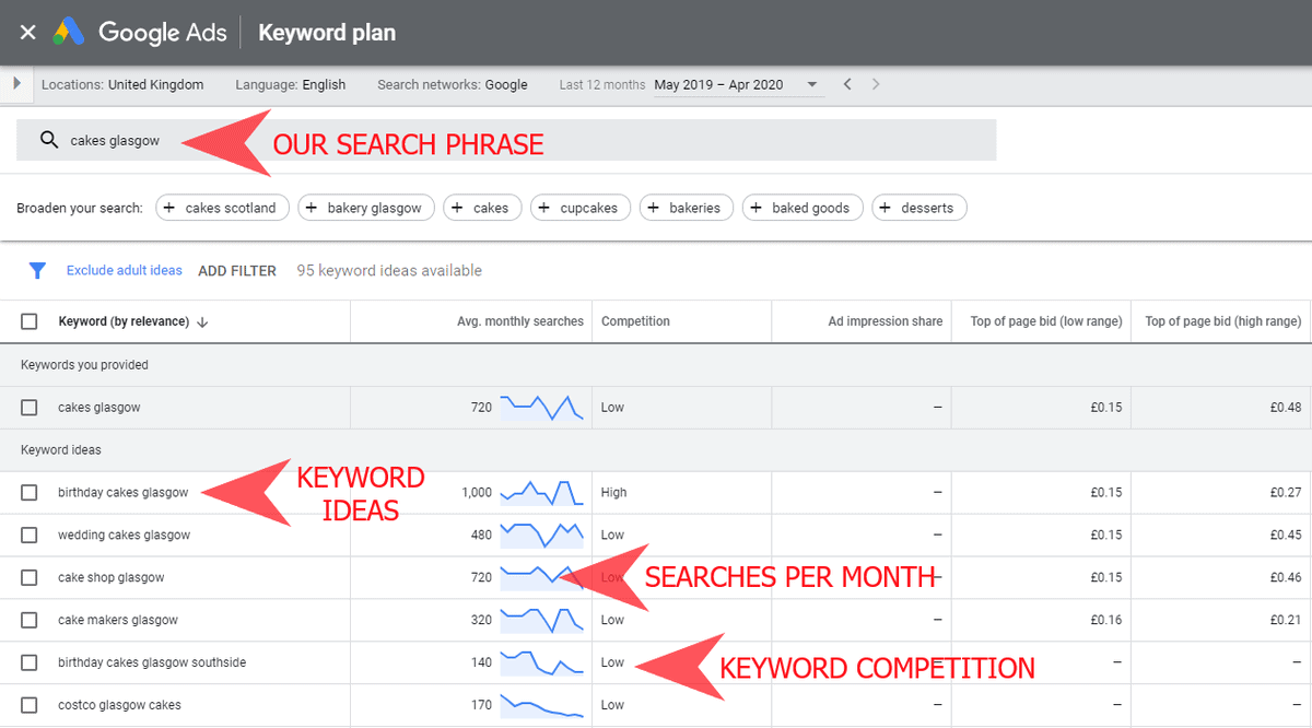Google Keyword Planner dashboard