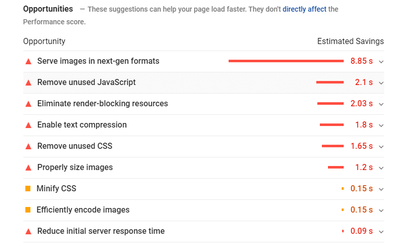 Page speed report