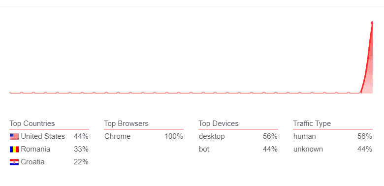 Coming soon and maintenance mode analytics