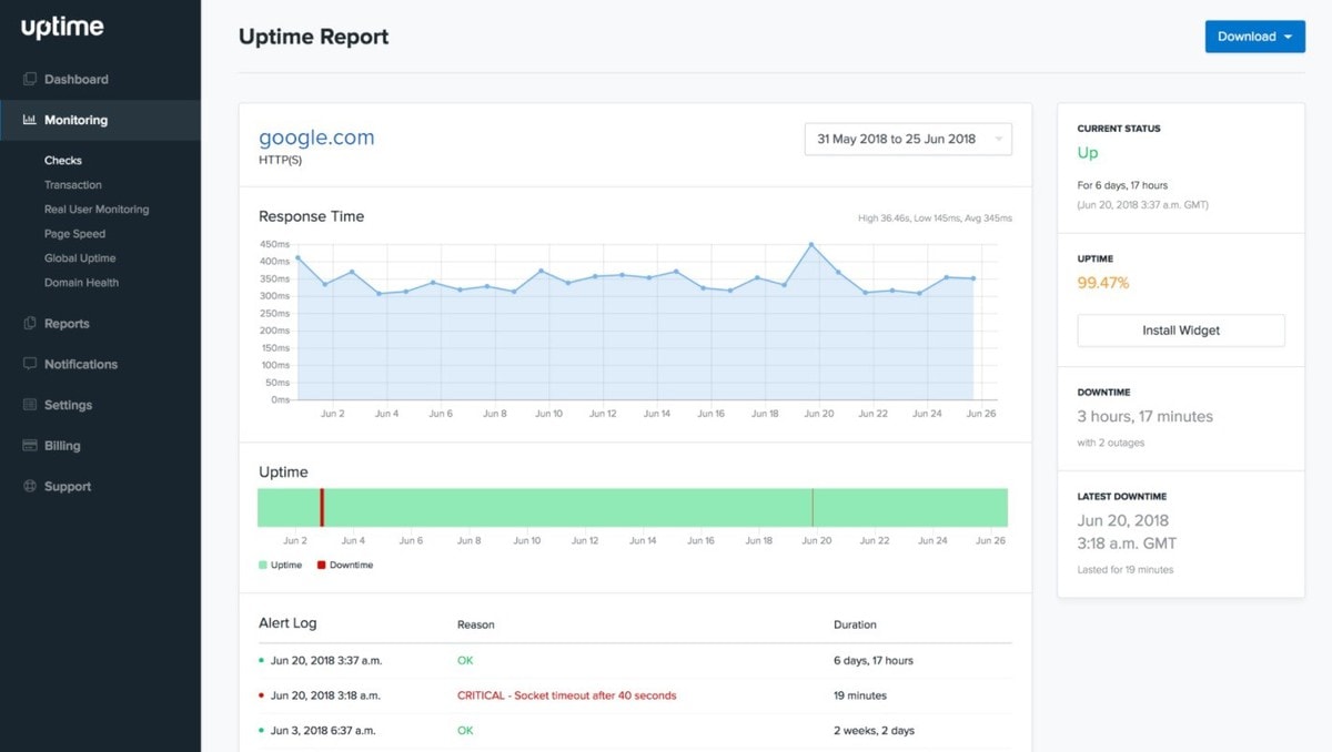 Uptime