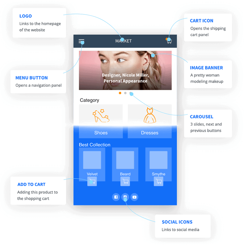 Contextual understanding AI