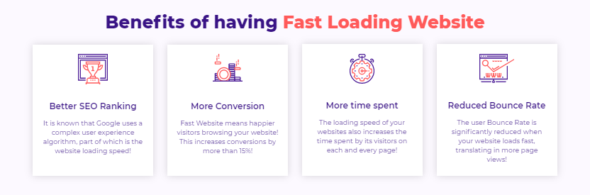 Benefits of fast loading website