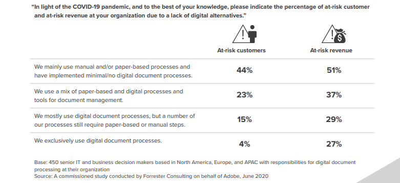 Forrester study