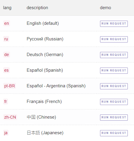 IPWHOIS.io languages