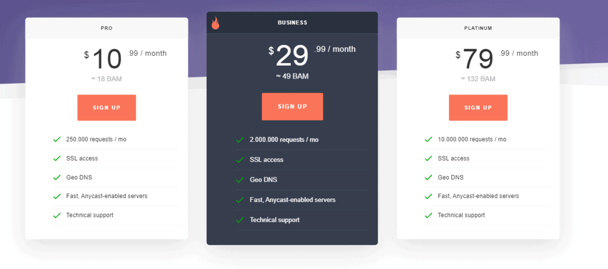 IPWHOIS.io pricing