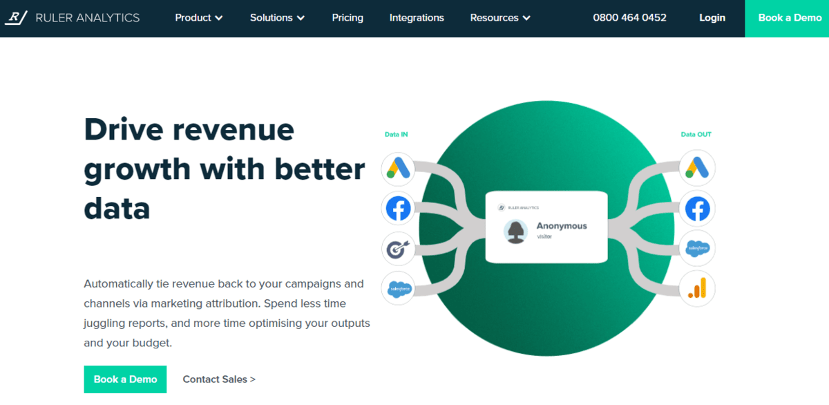 Ruler Analytics