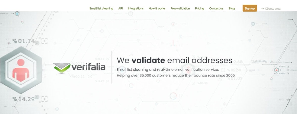 Verifalia