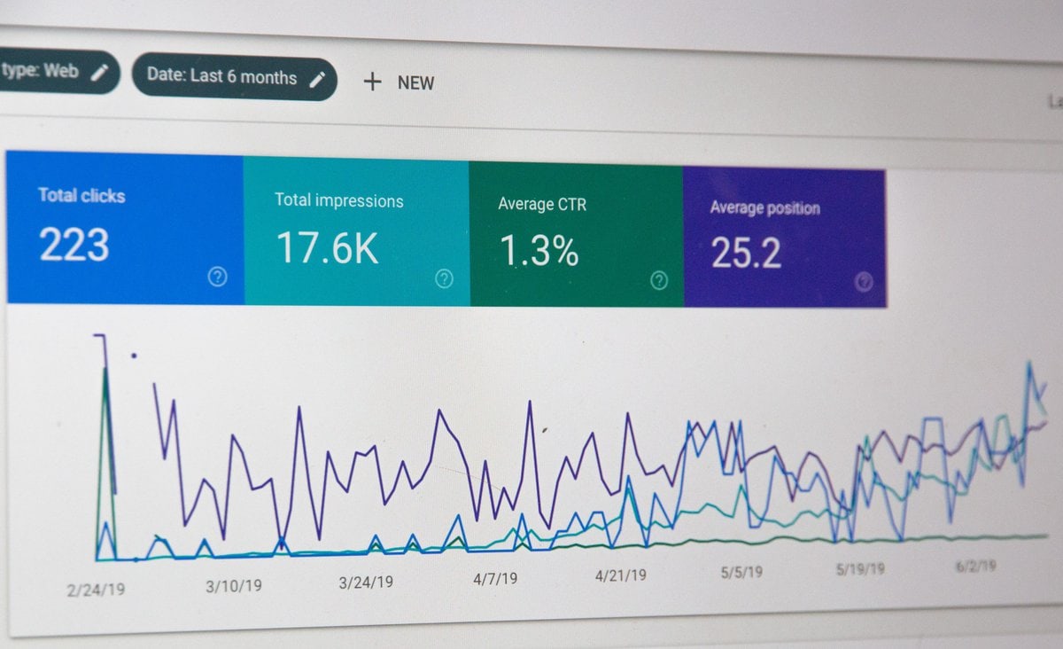 ppc conversion analytics