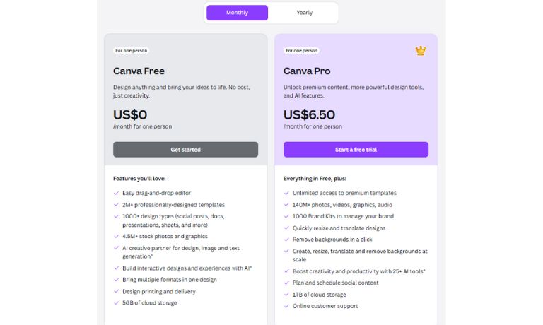 How Much Does Canva Pro Cost?