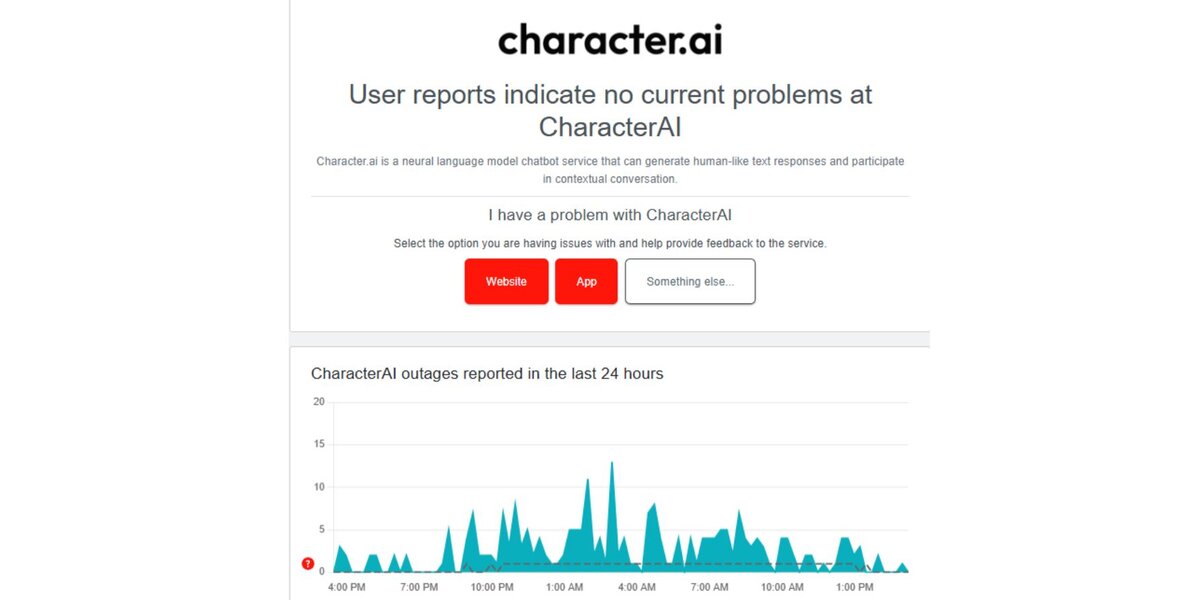 Screenshot of character.ai outage report by downdetector