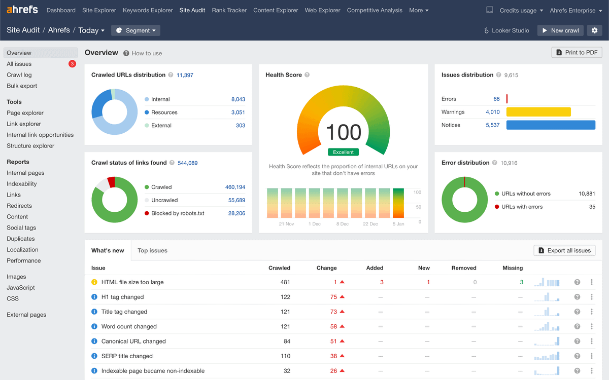 ahrefs -ui