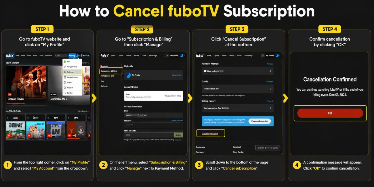Step-by-step infographic showing how to cancel a fuboTV subscription from account settings and billing page